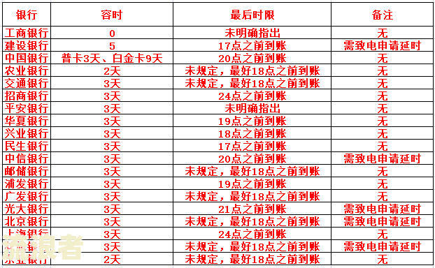 中银e贷逾期3天，影响征信及能否再贷？