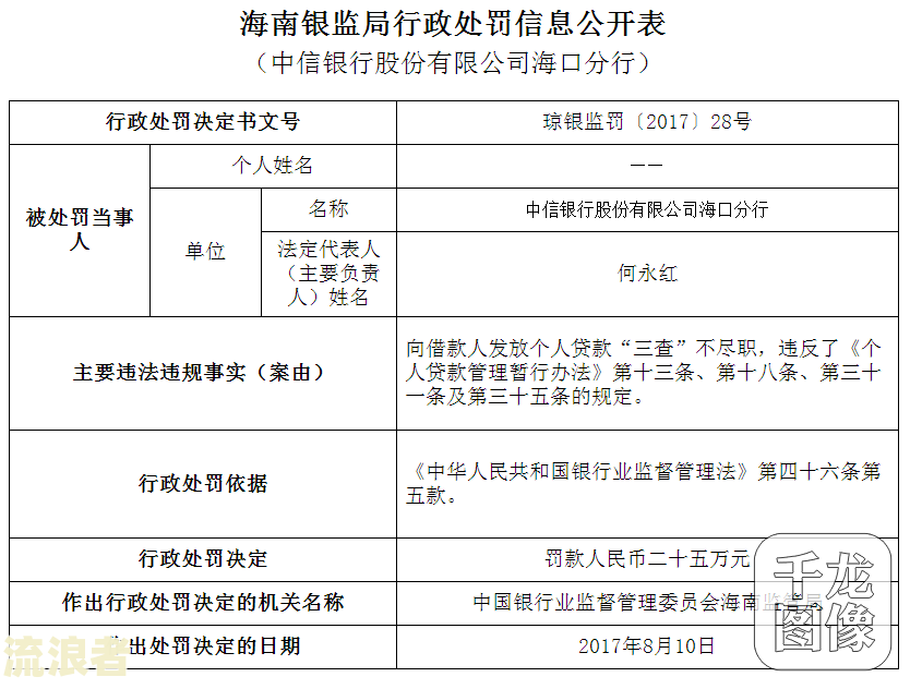 贷款发放后逾期放款人应受何处罚？合理金额是多少？逾期处理方式是什么？