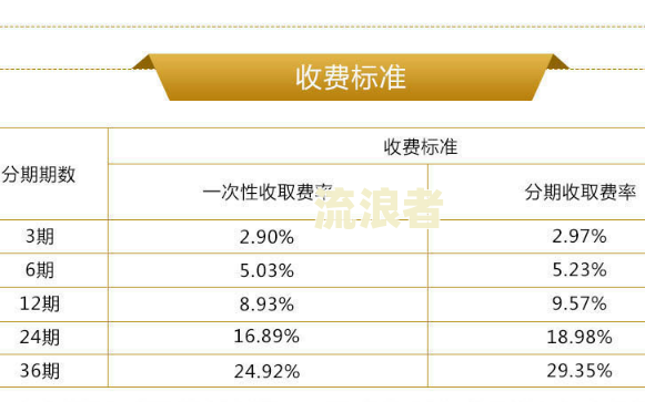 浦发银行万用金逾期两年如何与银行协商还款及还本金？