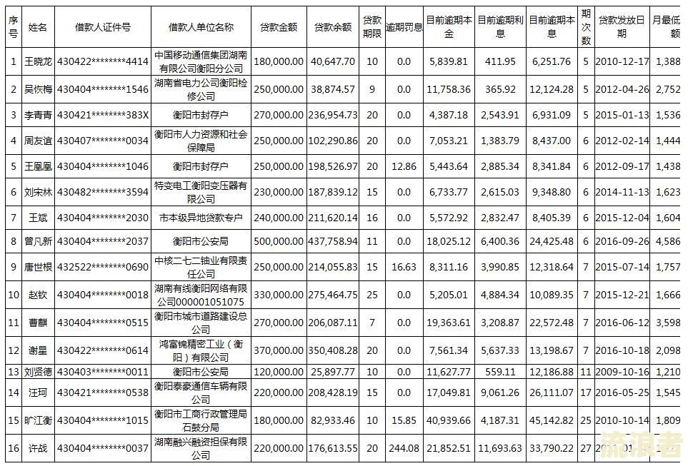 深圳公积金贷款逾期补扣流程详解及操作步骤