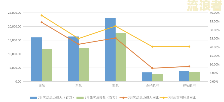 疫情后逾期率大幅上升，高达80%