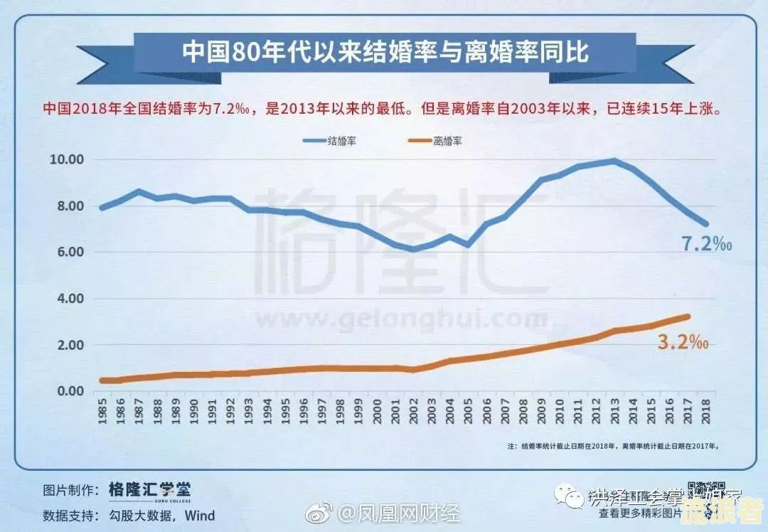 疫情后逾期率大幅上升，高达80%