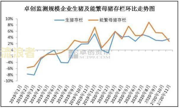 疫情后逾期率大幅上升，高达80%