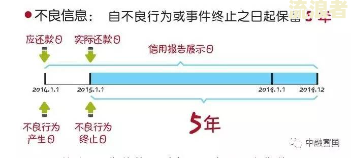 分期乐逾期要求一次性还清还不了的后果是什么？