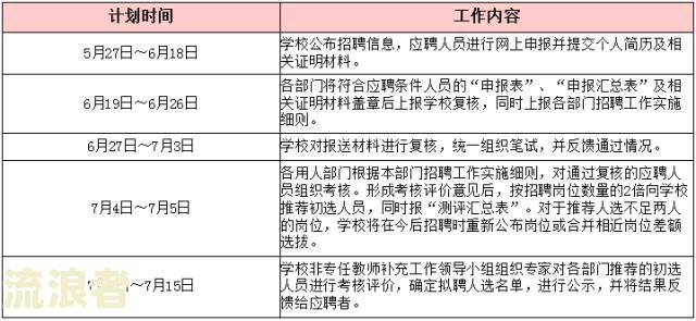 浦东图书馆逾期费用标准：全年度、每月费用详析与逾期归还规定