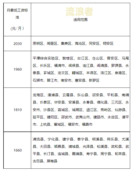 浦东图书馆逾期费用标准：全年度、每月费用详析与逾期归还规定