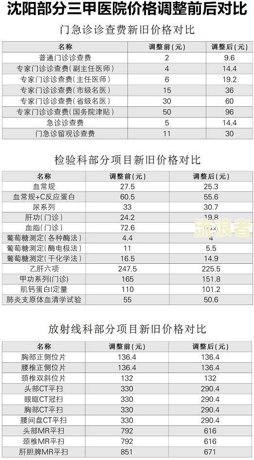 浦东图书馆逾期费用多少？请了解详细收费标准