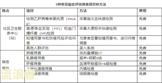 浦东图书馆逾期费用多少？请了解详细收费标准