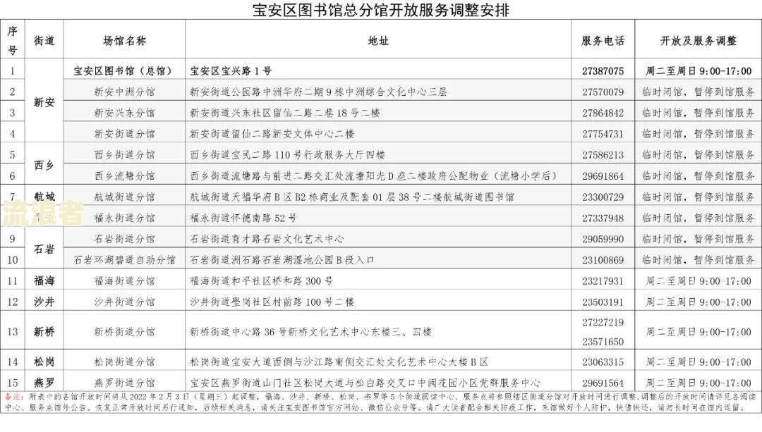 浦东图书馆逾期归还：借书逾期费用、超期图书处理及延期还书规定