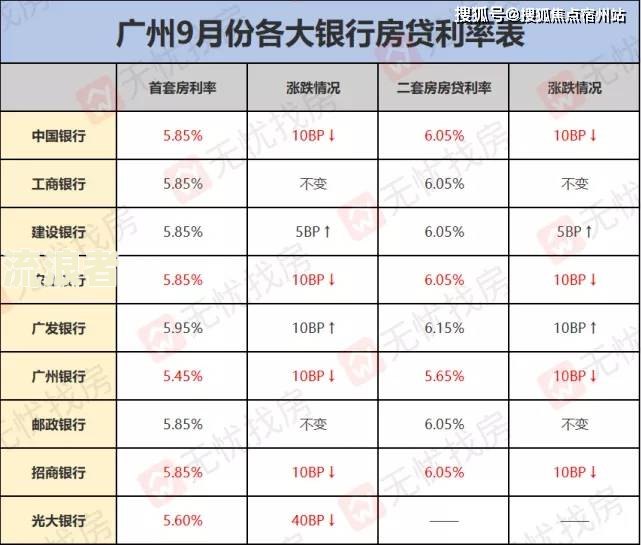 房贷下午6点存算逾期？时间点与扣款顺序影响计算方法