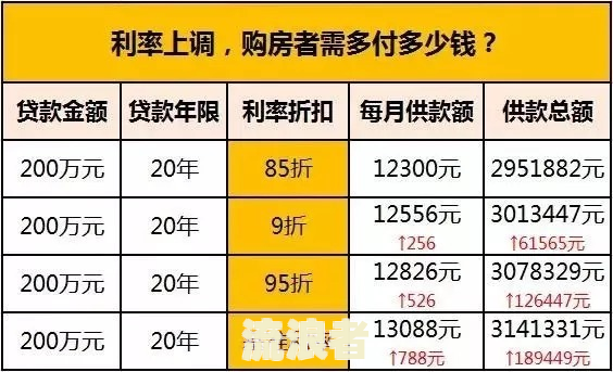 房贷下午6点存算逾期吗？原因解析与还款建议
