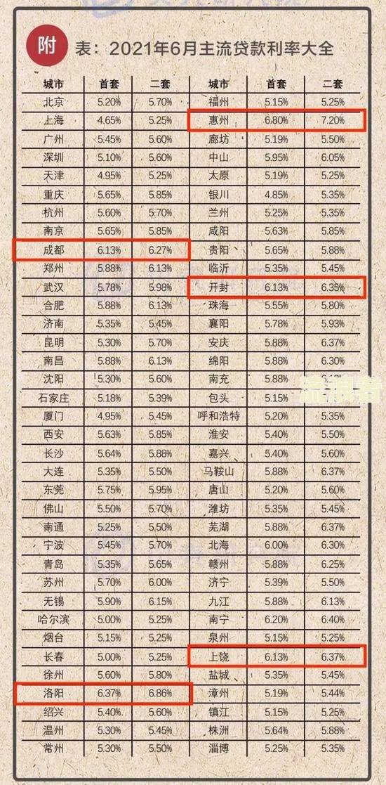 房贷一般下午几点扣款？具体时间是？