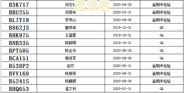网贷逾期收费标准全解析：最新规定及费用明细
