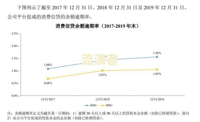 安逸花逾期利息计算方法及罚息、费用解析
