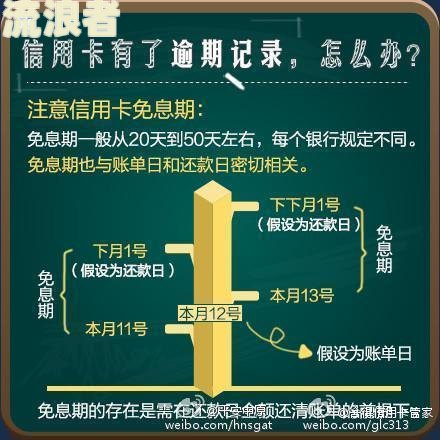 芝麻信用逾期后守约会影响征信吗？全面解析与解决办法
