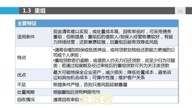 话术催收逾期1年以上会怎样？处罚、处理方式全解析！