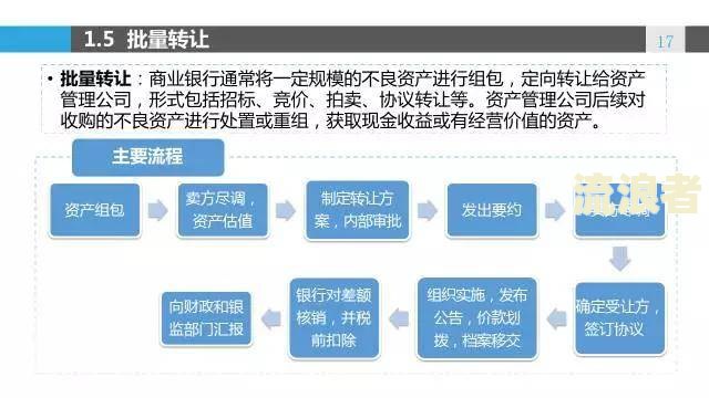 话术催收逾期1年以上会怎样？处罚、处理方式全解析！