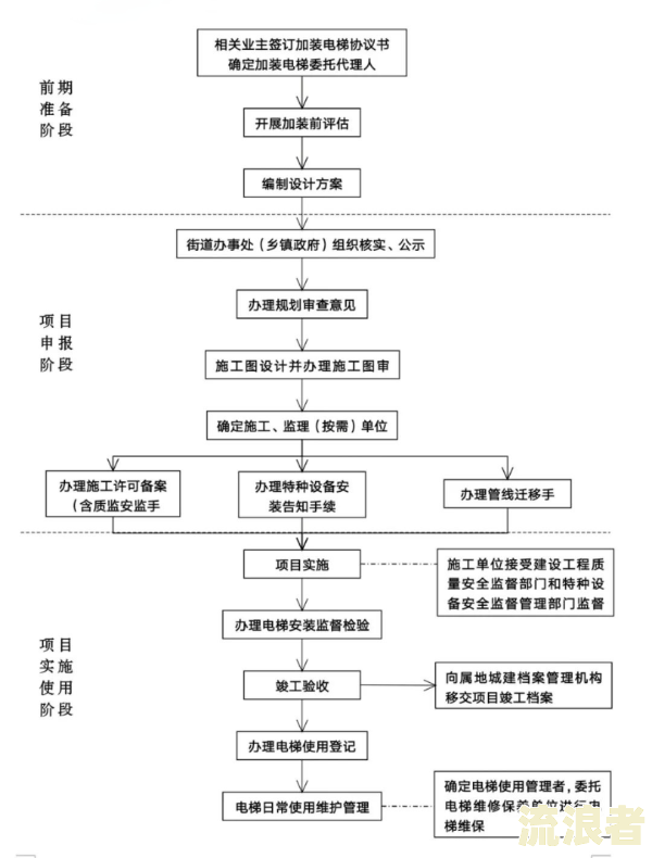 逾期司法确认怎么办？详解处理流程及手续