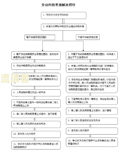 延期司法确认：调解协议、超过期限处理及确认条件全解析