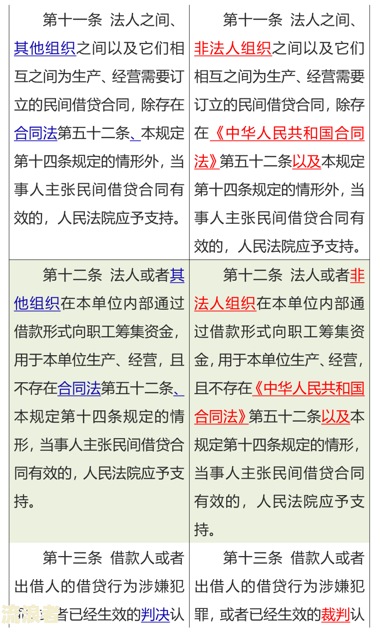 司法确认时间过了怎么办？详解时间限制、生效时间和后续手续