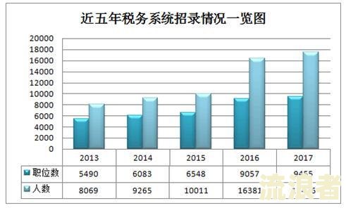 2023年信用卡逾期人员数量：历史趋势分析