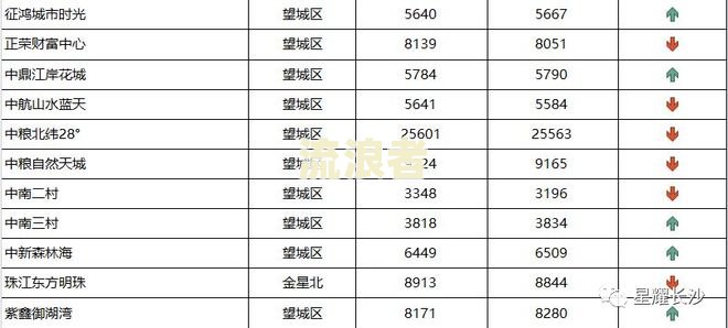 2023年信用卡逾期人员数量统计：历年数据对比分析