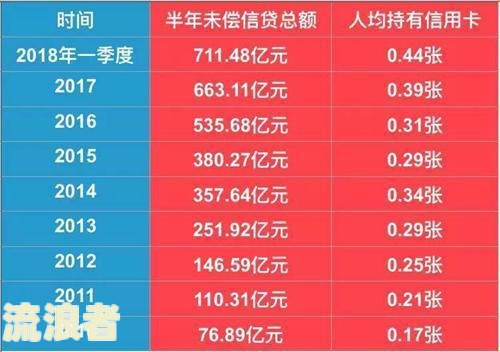 2021年信用卡逾期人数及金额统计：揭示逾期情况与规模