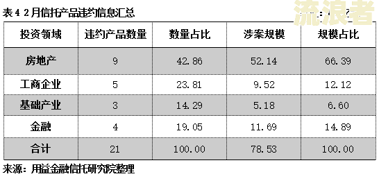 2021年信用卡逾期人数及金额统计：揭示逾期情况与规模