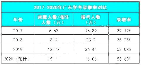 2021年信用卡逾期总人数与2020年对比分析