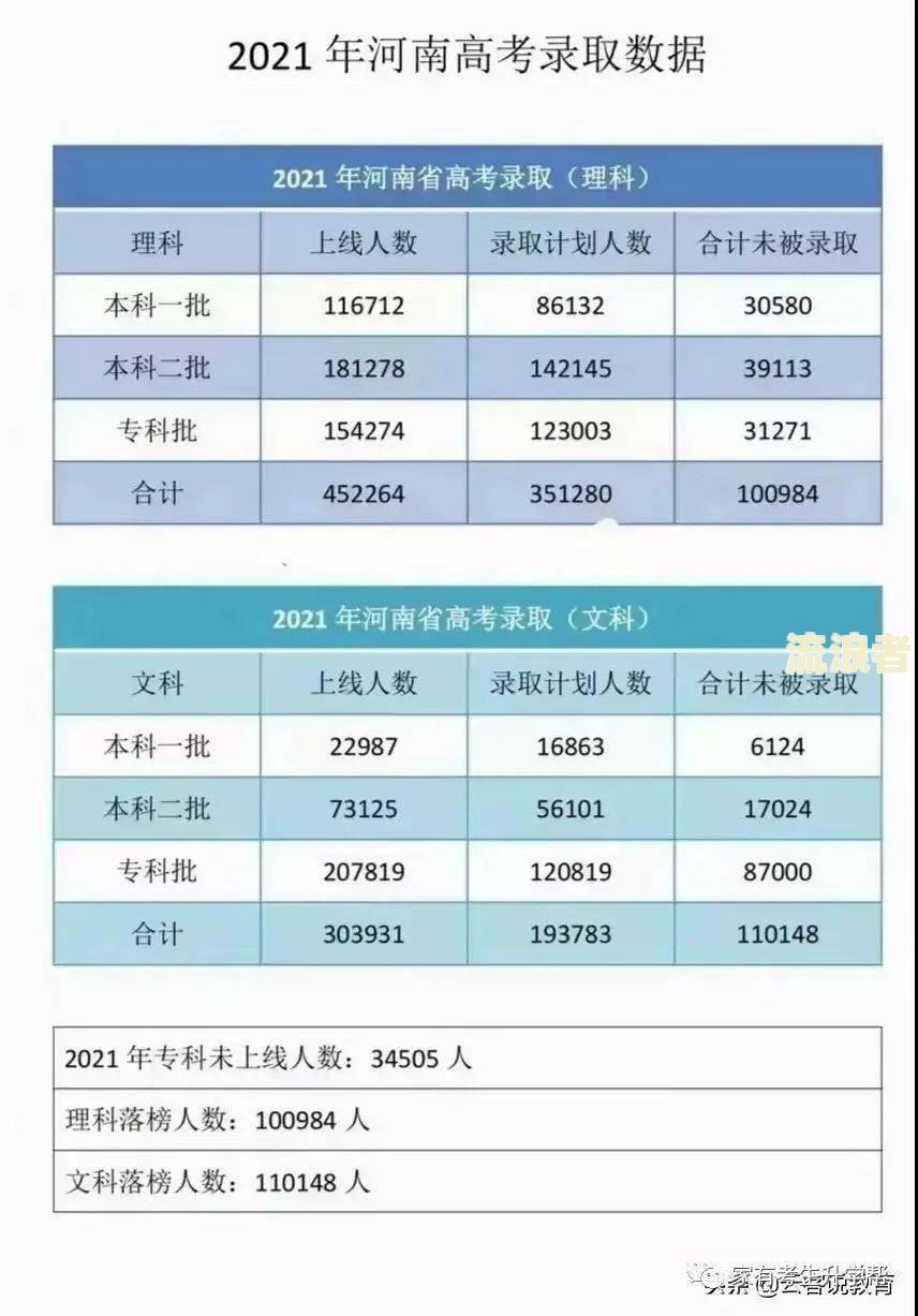 2021年信用卡逾期总人数与2020年对比分析
