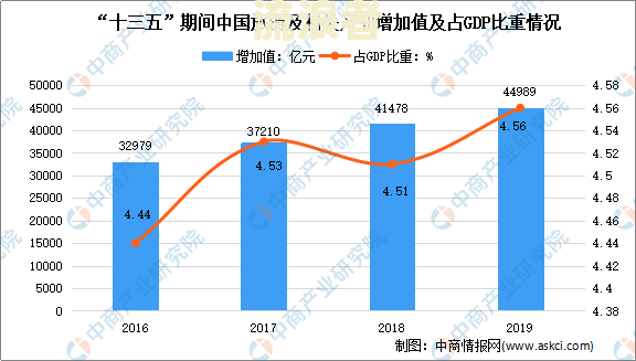 2021年信用卡逾期总人数与2020年对比分析