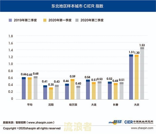 2021年信用卡逾期总人数与2020年对比分析