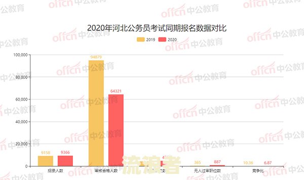 2021年信用卡逾期总人数与2020年对比分析