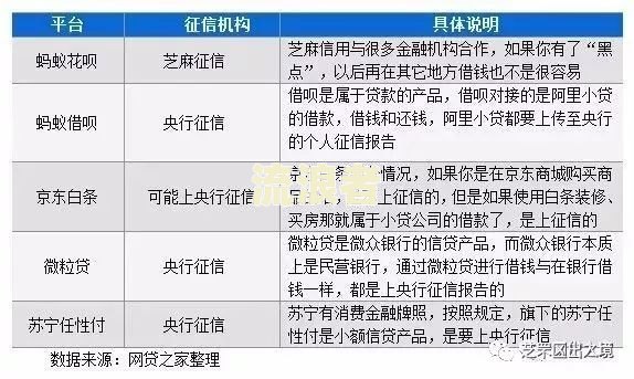 京东金融逾期多久上征信？后果有多严重，会影响百度金融的有钱花吗？