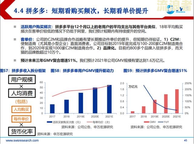 小象优品逾期一年，能否协商只还本金？