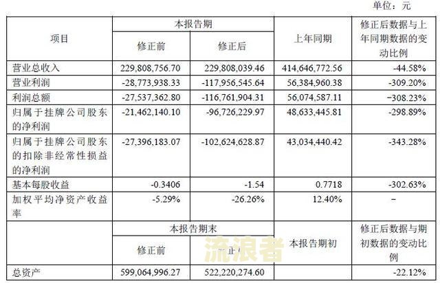 逾期应收账款的计算方法、利息计算及增值税计算公式