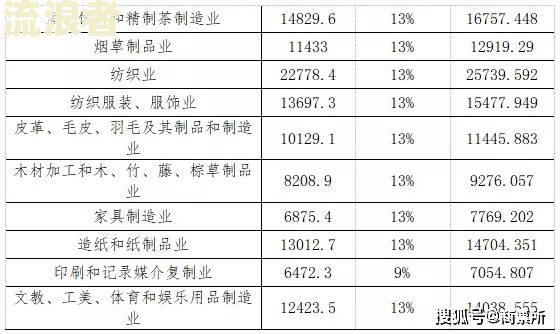 逾期应收账款的计算方法、利息计算及增值税计算公式