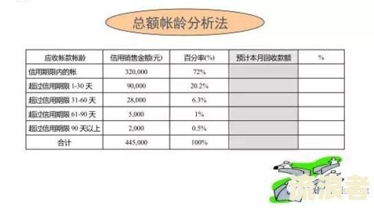 逾期应收账款的计算方法、利息计算及增值税计算公式