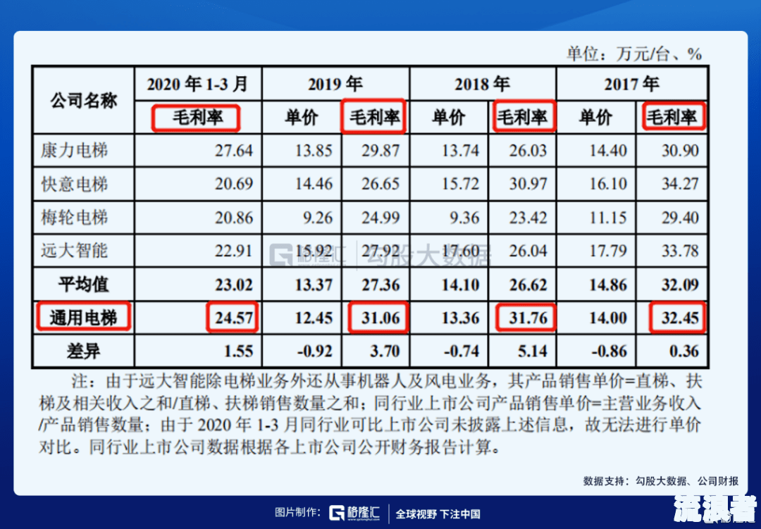 逾期应收账款的计算方法、利息计算及增值税计算公式
