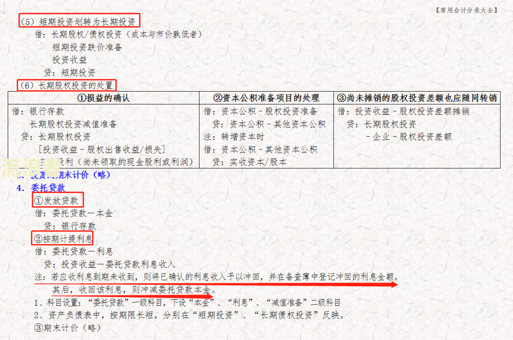 逾期三年的应收款项：税前扣除需提供证据，会计分录及损失处理
