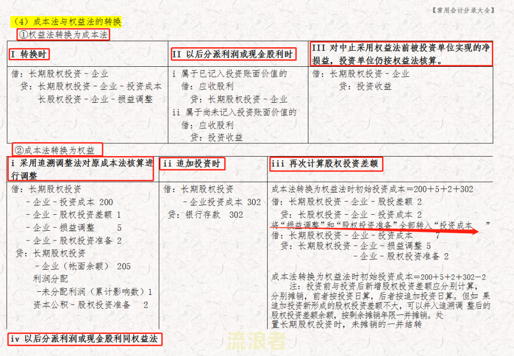 逾期三年的应收款项：税前扣除需提供证据，会计分录及损失处理