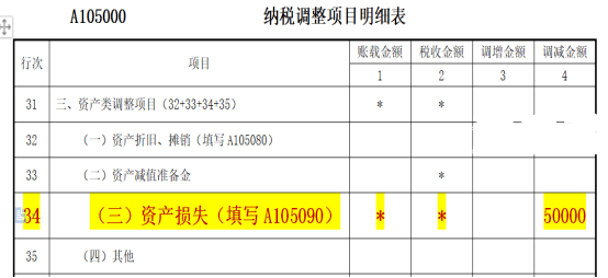 应收账款3年财产损失：计算方法及常见金额范围