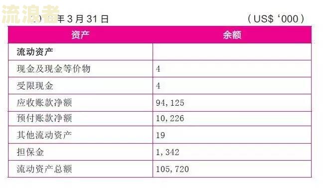 应收账款3年财产损失：计算方法及常见金额范围