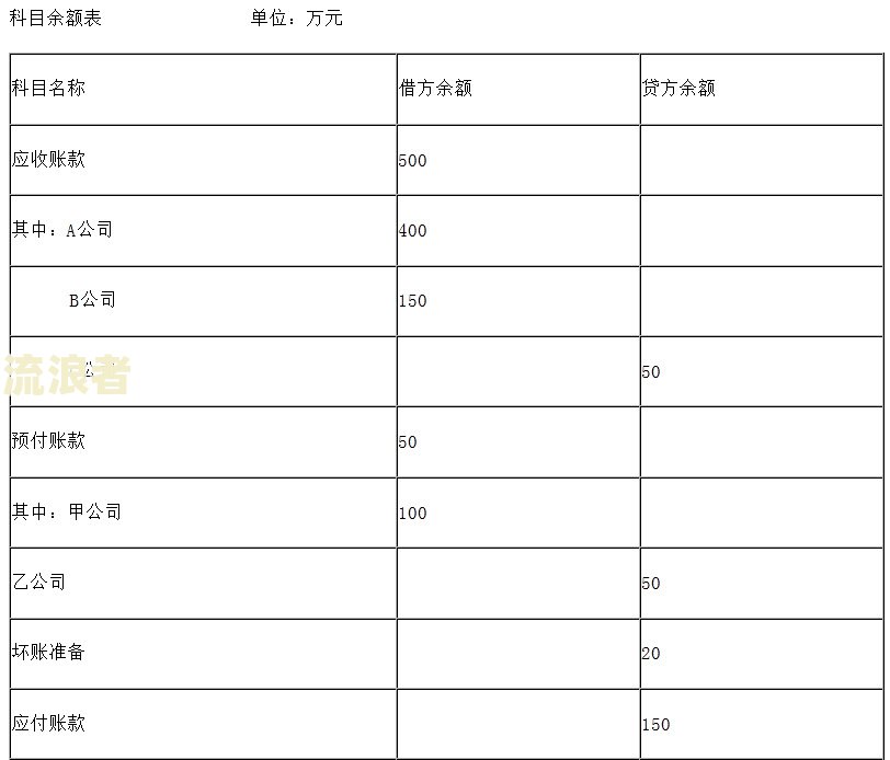 应收账款3年财产损失：计算方法及常见金额范围