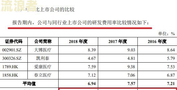 应收账款3年财产损失：计算方法及常见金额范围