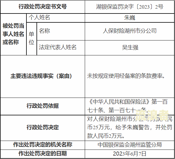 公积金逾期罚款：标准、算法及金额全解析