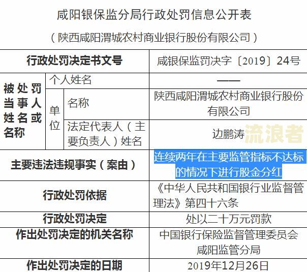 公积金逾期罚款：标准、算法及金额全解析