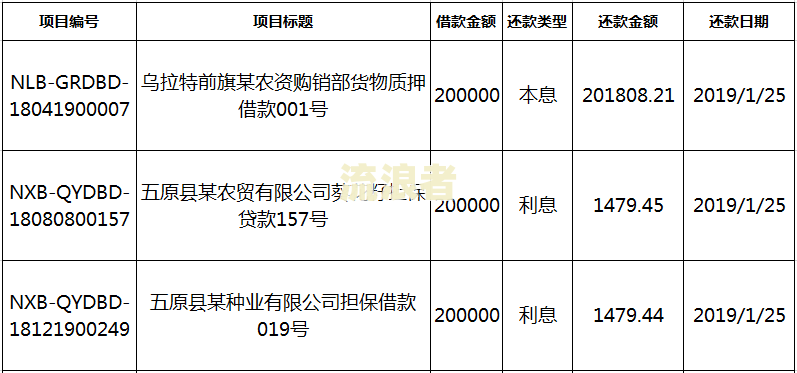 邮政还款日是几号还款？请看详细日期与时间安排
