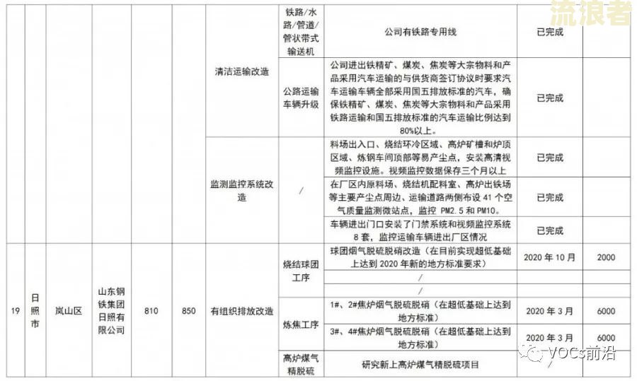 逾期核销未核销：含义、处理及解决方案