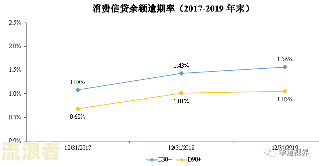逾期贷款核销：含义、影响及后续操作全解析